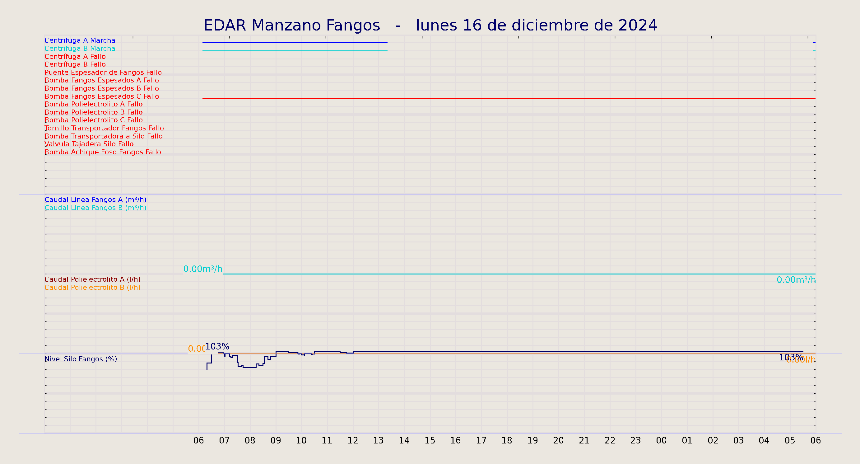 ../../imagenes/vid/2024/EDAR Manzano Fangos/2024-12-16 EDAR Manzano Fangos.png